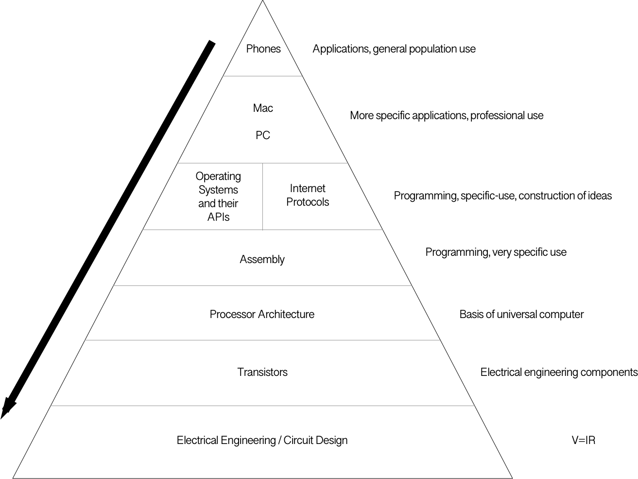 The Tech Mountain